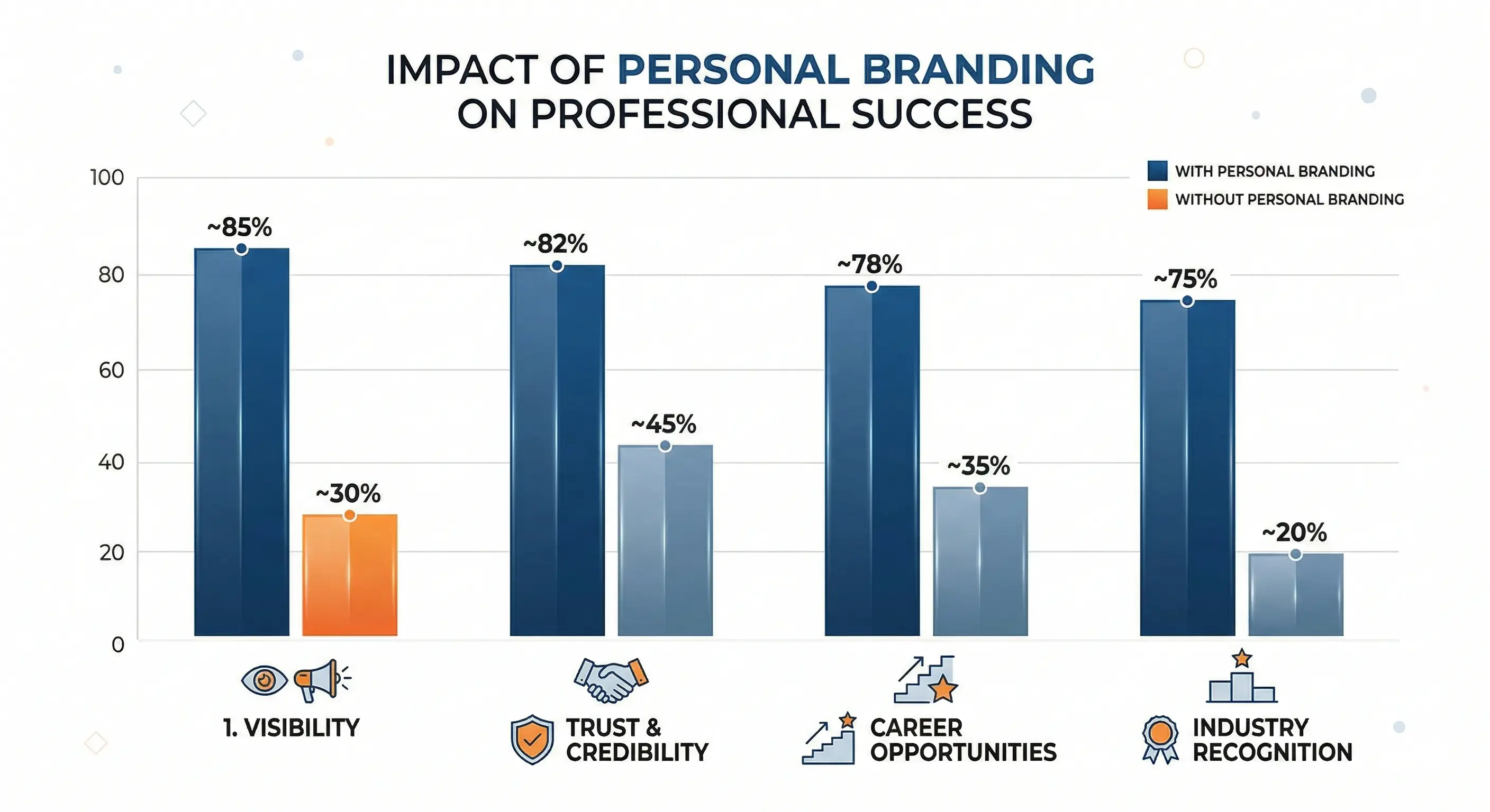 personal branding training for leaders
